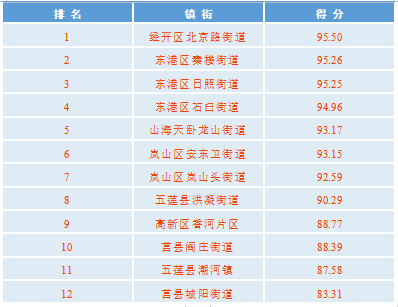 最新名优排，探索自然美景，寻找内心平和的旅行乐园